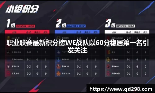 职业联赛最新积分榜WE战队以60分稳居第一名引发关注